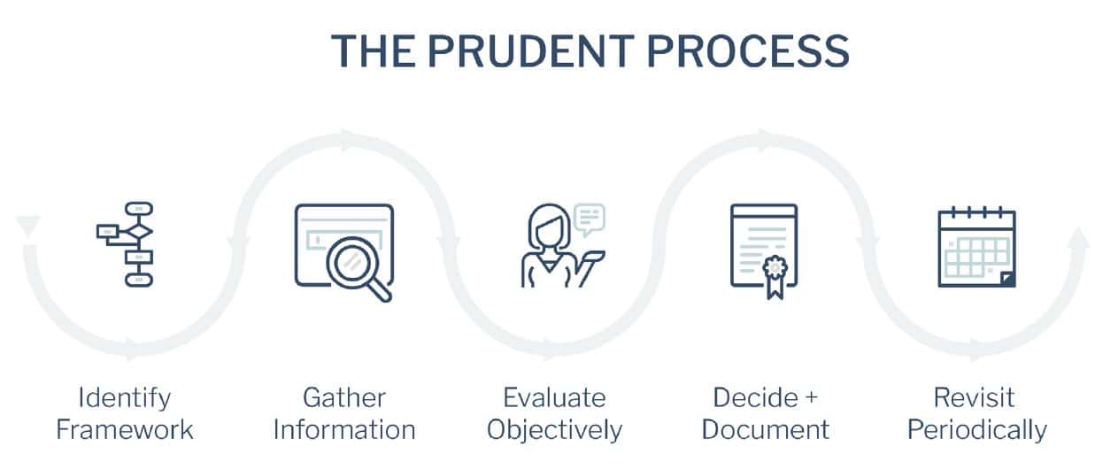the prudent process the prudent process