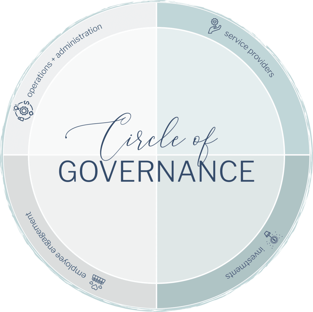 Endeavor_Circle-of-Governance