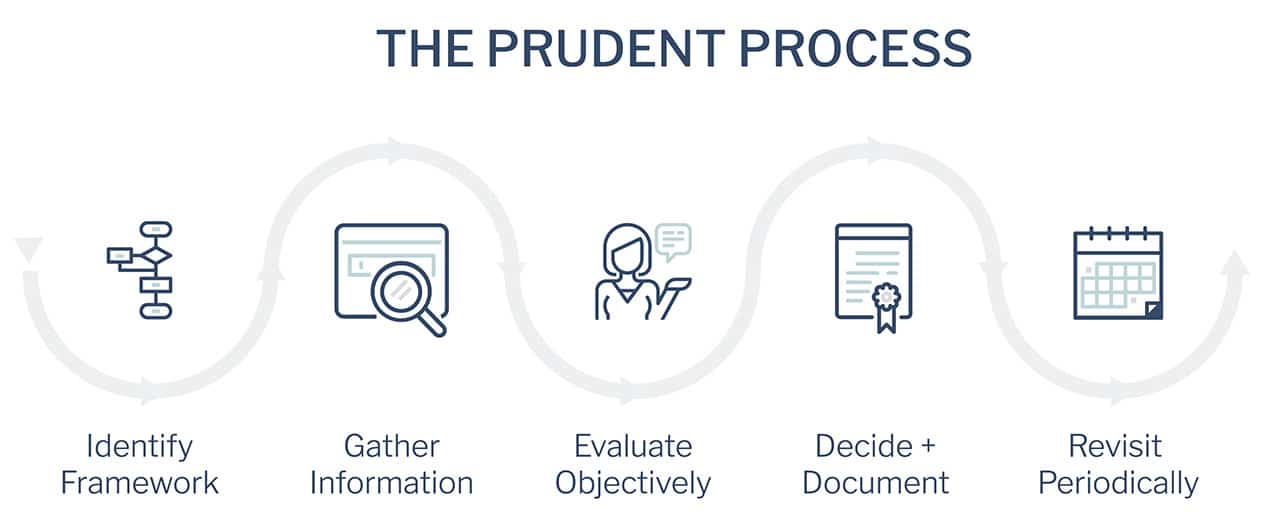 Endeavor Retirement the Prudent Process Graphic