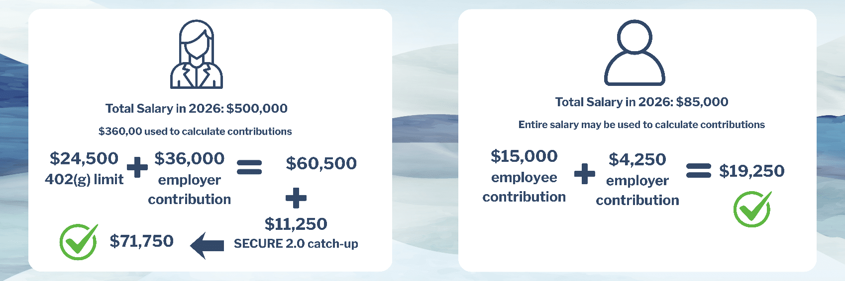 salary graphic